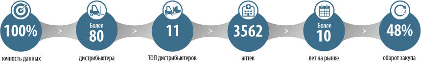 Инфографика о компании